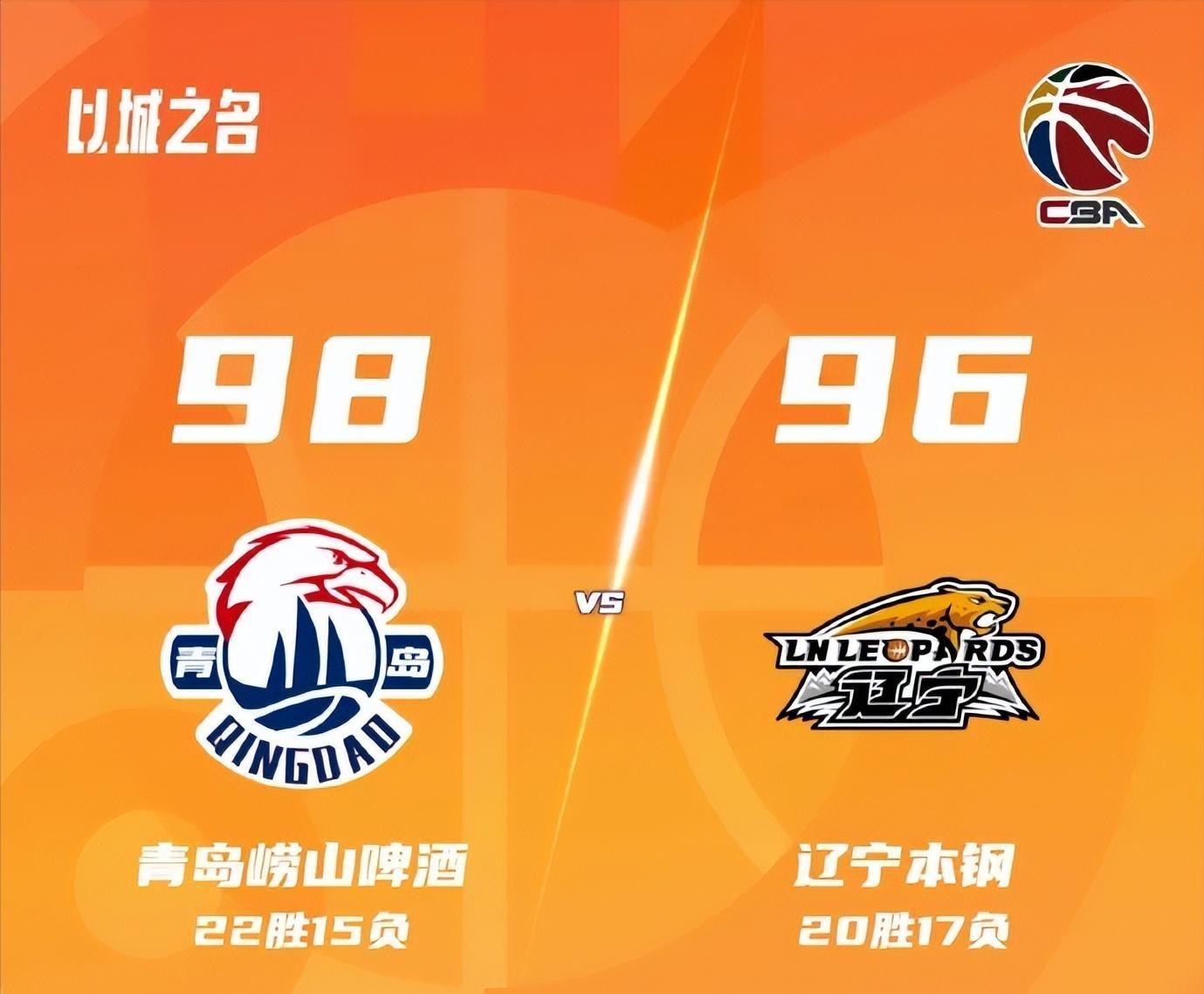 九游娱乐官方入口-青岛98-96辽宁！赛后传来3个不可思议2个事实，主帅点评一针见血